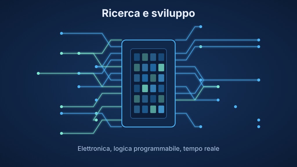 Ricerca e sviluppo